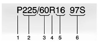 Dimensions des pneus